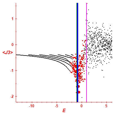 Peres lattice <J3>